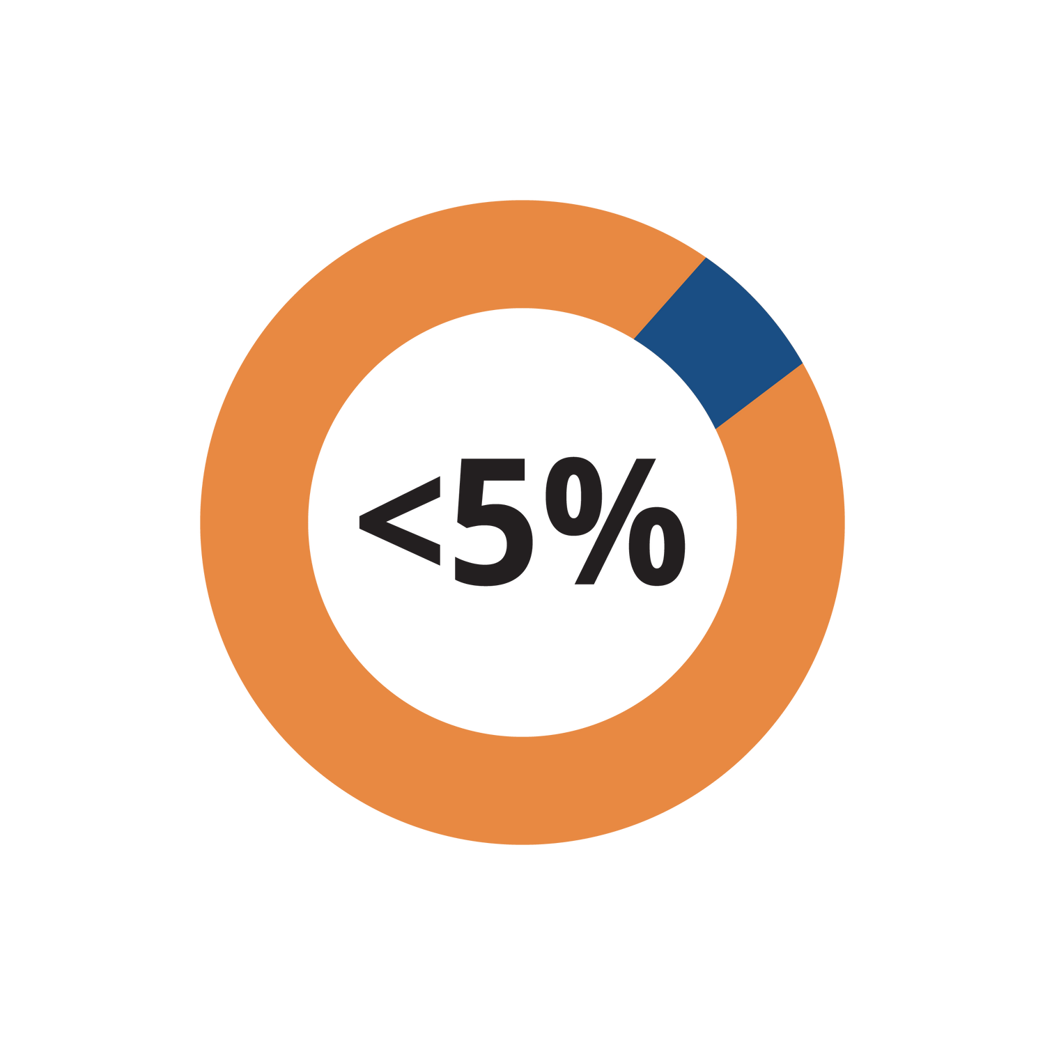 Keizer Solutions: Empowering your practice with Revenue Cycle Management, A/R Analytics, Coding & Auditing, Pharmacy Services, Document Management, Provider Enrollment & Credentialing, and Credit Balance Resolution.