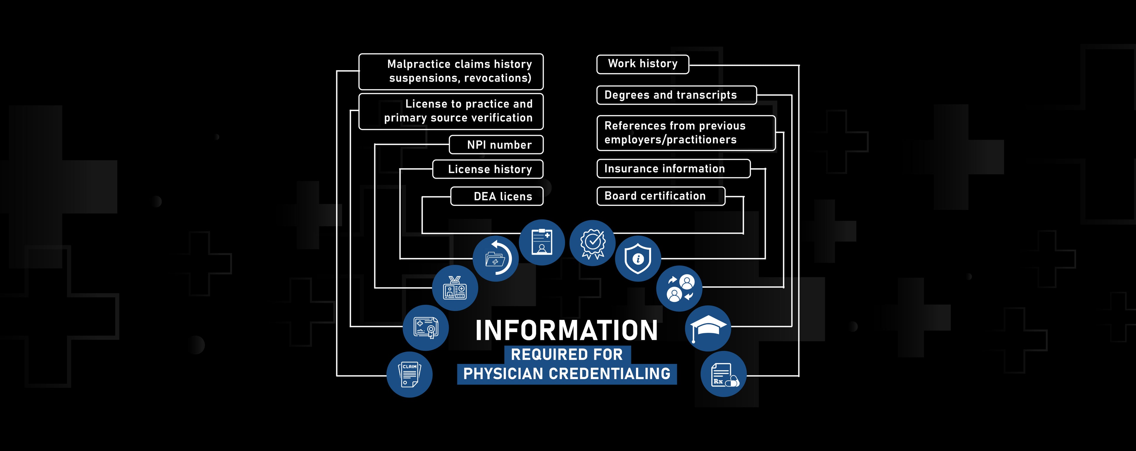 Keizer solutions helps unlock the potential of your medical practice with comprehensive Denial Management and AR Management to ensure smooth operations.