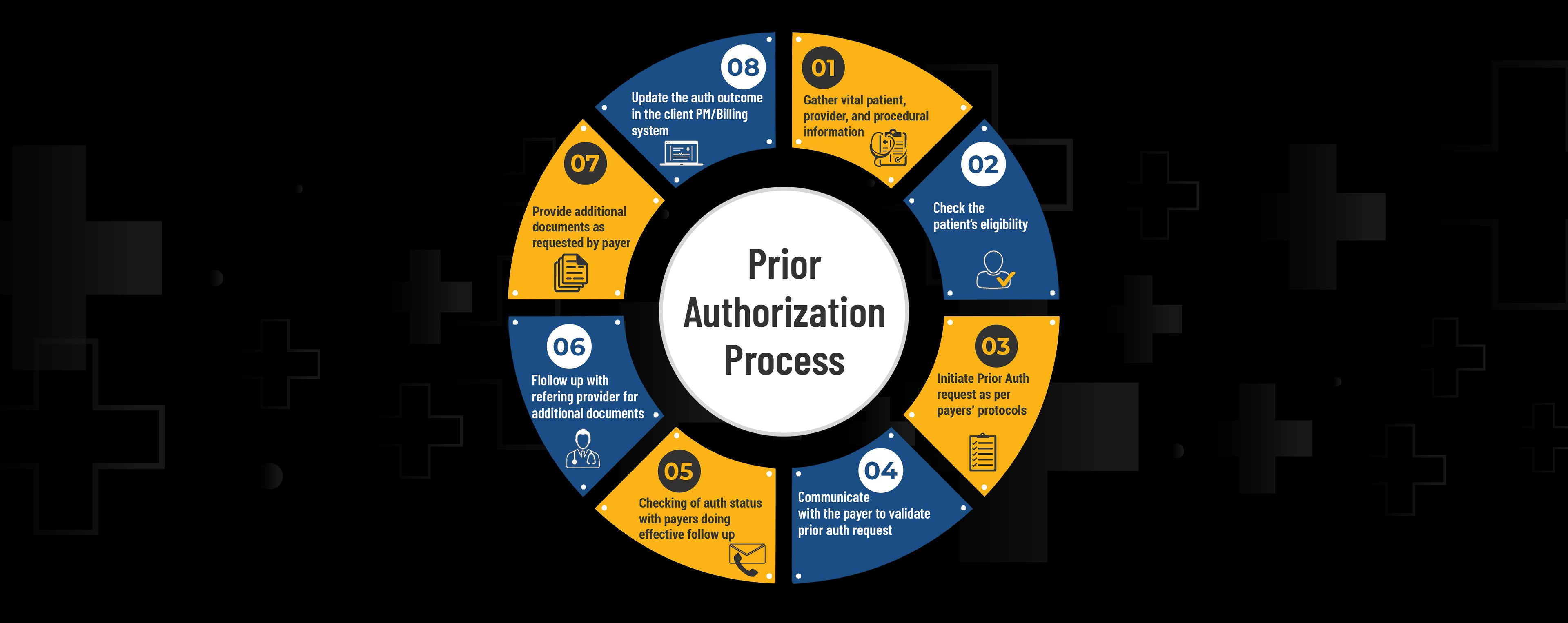 Keizer solutions helps unlock the potential of your medical practice with comprehensive Denial Management and AR Management to ensure smooth operations.